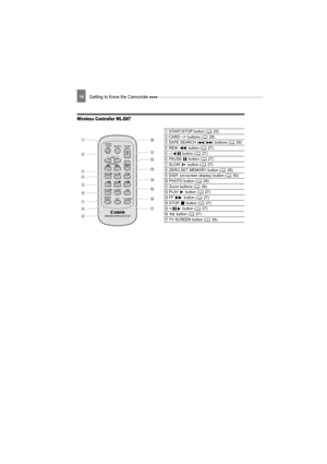 Page 14Getting to Know the Camcorder 14
Wireless Controller WL-D87
WIRELESS CONTROLLER WL-
D87
START/
 STOP PHOTO ZOOM
CARD
DATE SEARCH
REW PLAY FF
STOP
PAUSE SLOW
DISP. TV SCREENZERO SET
MEMORY
START/STOP button ( 25)
CARD –/+ buttons ( 29)
DATE SEARCH  /  buttons ( 29)
REW  button ( 27)
–/  button ( 27)
PAUSE   button ( 27)
SLOW  button ( 27)
ZERO SET MEMORY button ( 28)
DISP. (on-screen display) button ( 50)
PHOTO button ( 26)
Zoom buttons ( 26)
PLAY   button ( 27)
FF  button ( 27)
STOP   button ( 27)
+/...