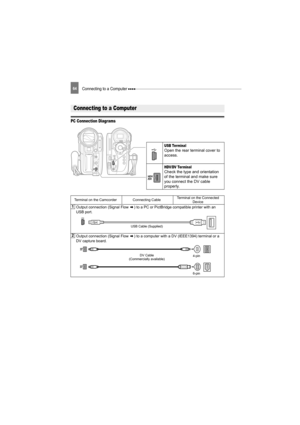 Page 64Connecting to a Computer 64
Connecting to a Computer
PC Connection Diagrams
Connecting to a Computer
USB TerminalOpen the rear terminal cover to 
access.
HDV/DV Ter minalCheck the type and orientation 
of the terminal and make sure 
you connect the DV cable 
properly.
Terminal on the Camcorder Connecting CableTerminal on the Connected 
Device
1Output connection (Signal Flow  ) to a PC or PictBridge compatible printer with an 
USB port.
USB Cable (Supplied)
2Output connection (Signal Flow  ) to a computer...