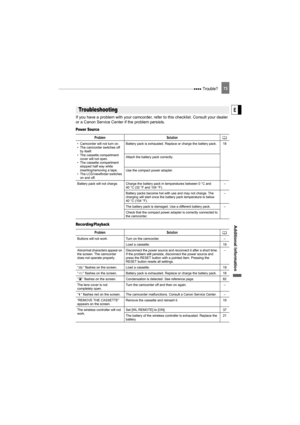 Page 73 Trouble?73
Additional  Informati on
E
Additional Information 
Trouble?
If you have a problem with your camcorder, re fer to this checklist. Consult your dealer 
or a Canon Service Center if the problem persists.
Power Source
Recording/Playback
Troubleshooting
Problem Solution
• Camcorder will not turn on.
• The camcorder switches off  by itself.
• The cassette compartment  cover will not open.
• The cassette compartment  stopped half way while 
inserting/removing a tape.
• The LCD/viewfinder switches...