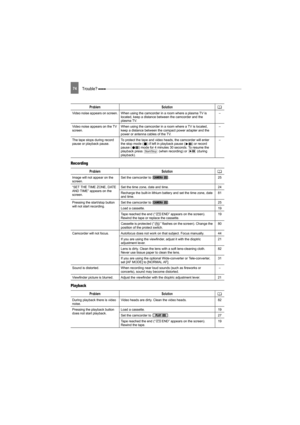 Page 7474Trouble? 
Recording
Playback
Video noise appears on screen. When using the camcorder in a room where a plasma TV is located, keep a distance between the camcorder and the 
plasma TV. –
Video noise appears on the TV 
screen. When using the camcorder in a room where a TV is located, 
keep a distance between the compact power adapter and the 
power or antenna cables of the TV.  –
The tape stops during record 
pause or playback pause. To protect the tape and video heads, the camcorder will enter 
the stop...