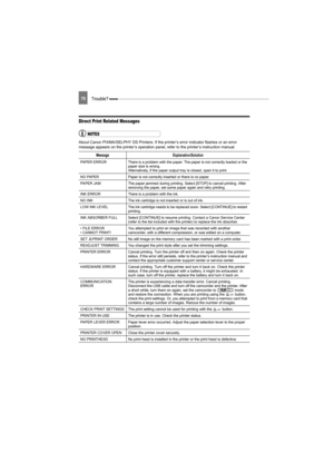 Page 7878Trouble? 
Direct Print Related Messages
NOTES
About Canon PIXMA/SELPHY DS Printers: If the printer’s error indicator flashes or an error 
message appears on the printer’s operation panel, refer to the printer’s instruction manual.
Message Explanation/Solution
PAPER ERROR  There is a problem with the paper. The paper is not correctly loaded or the  paper size is wrong.
Alternatively, if the paper output tray is closed, open it to print.
NO PAPER Paper is not correctly inserted or there is no paper....