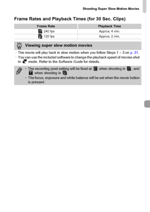 Page 111Shooting Super Slow Motion Movies
111
Frame Rates and Playback Times (for 30 Sec. Clips)
Frame RatePlayback Time
 240 fps Approx. 4 min.
 120 fps Approx. 2 min.
Viewing super slow motion movies
•The movie will play back in slow motion when you follow Steps 1 – 3 on p. 31.
•You can use the included software to change the playback speed of movies shot 
in   mode. Refer to the Software Guide for details.
•The recording pixel setting will be fixed at   when shooting in  , and 
 when shooting in  .
•The...