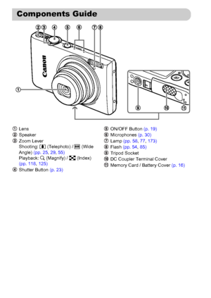 Page 4242
Components Guide
Lens
Speaker
Zoom Lever
Shooting: i (Telephoto) / j (Wide 
Angle) (pp. 25, 29, 55)
Playback: k (Magnify) / g (Index) 
(pp. 118, 125)
Shutter Button (p. 23)ON/OFF Button (p. 19)
Microphones (p. 30)
Lamp (pp. 58, 77, 173)
Flash (pp. 54, 85)
Tripod Socket
DC Coupler Terminal Cover
Memory Card / Battery Cover (p. 16)
 