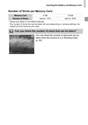 Page 19Inserting the Battery and Memory Card
19
Number of Shots per Memory Card
•Values are based on the default settings.
• The number of shots that can be taken will vary depending on camera settings, the 
subject and the memory card used.
Memory Card 4GB16GB
Number of Shots Approx. 1231Approx. 5042
Can you check the number of shots that can be taken?
You can check the number of shots that can be 
taken when the camera is in a Shooting mode 
(p. 26).
 