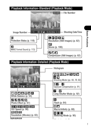 Page 4543
Basic Functions
Playback Information–Standard (Playback Mode)
Protection Status (p. 118)
Compression (Still Images) 
(p. 62) Resolution (Still Images) (p. 62)
Movie (p. 106)
WAVE Format Sound (p. 113)
Long Shutter Mode (p. 92)
Shooting Mode (pp. 66, 78, 82)
Exposure Compensation (p. 91)
White Balance (p. 94)
Photo Effect (p. 97)
ISO Speed (p. 98)
Resolution (Movies) (p. 63)Flash (p. 64)
Metering Mode (p. 90)
Movie Length Shown on 
Movie Files (p. 78)File Number
Shooting Date/TimeImage Number
Playback...