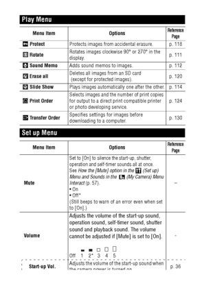 Page 5654
Play Menu
Menu Item OptionsReference 
Page
  ProtectProtects images from accidental erasure. p. 118
  RotateRotates images clockwise 90° or 270° in the 
display.p. 111
   Sound MemoAdds sound memos to images. p. 112
  Erase allDeletes all images from an SD card
 (except for protected images).p. 120
  Slide ShowPlays images automatically one after the other. p. 114
   Print OrderSelects images and the number of print copies 
for output to a direct print compatible printer 
or photo developing...