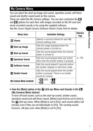 Page 5957
Basic Functions
You can select the start-up image and sound, operation sound, self-timer 
sound and shutter sound used on this camera.
These are called the My Camera settings. You can also customize the   
and   options for each item with images recorded on the SD card and 
newly recorded sounds or by using the supplied software.
See the Canon Digital Camera Software Starter Guide Disk for details.
 How the [Mute] option in the   (Set up) Menu and Sounds in the   
(My Camera) Menu Interact
To turn...