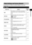 Page 5553
Basic Functions
Menu Settings and Factory Defaults
This chart shows the options and default settings for each menu.* Default setting  
Rec. Menu
Menu Item OptionsReference 
Page
  AiAF
Sets whether or not the camera automatically 
selects the AF frame or a fixed center AF frame.
On*
Offp. 85
  Self-timerSets the duration of the self-timer delay.
  10 seconds*
  2 secondsp. 76
  AF-assist BeamSets the AF-assist Beam to on or off.
On*
Offp. 48
  Digital ZoomSets the digital zoom to on or off.
On...