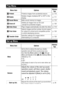 Page 5654
Play Menu
Menu Item OptionsReference 
Page
  ProtectProtects images from accidental erasure. p. 118
  RotateRotates images clockwise 90° or 270° in the 
display.p. 111
   Sound MemoAdds sound memos to images. p. 112
  Erase allDeletes all images from an SD card
 (except for protected images).p. 120
  Slide ShowPlays images automatically one after the other. p. 114
   Print OrderSelects images and the number of print copies 
for output to a direct print compatible printer 
or photo developing...