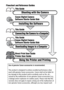 Page 2
Flowchart and Reference Guides
Use of genuine Canon accessories is recommended.
This product is designed to achieve excellent performance when 
used with genuine Canon accessories. Canon shall not be liable for 
any damage to this product and/ or accidents such as fire, etc., 
caused by the malfunction of no n-genuine Canon accessories (e.g., 
a leakage and/or explosion of a battery pack). Please note that this 
warranty does not apply to repairs  arising out of the malfunction of 
non-genuine Cano n...