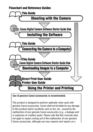 Page 2Flowchart and Reference Guides
Use of genuine Canon accessories is recommended.
This product is designed to perform optimally when used with 
genuine Canon accessories. Canon shall not be liable for any damage 
to this product and/or accidents such as fire, etc., caused by the 
malfunction of non-genuine Canon accessories (e.g., a leakage and/
or explosion of a battery pack). Please note that this warranty does 
not apply to repairs arising out of the malfunction of non-genuine 
Canon accessories,...