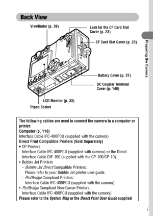 Page 1715
Preparing the Camera
Back View 
LCD Monitor (p. 33)
Tripod SocketCF Card Slot Cover (p. 23)
Battery Cover (p. 21)
Viewfinder (p. 39)
DC Coupler Terminal 
Cover (p. 140)Lock for the CF Card Slot 
Cover (p. 23)
The following cables are used to connect the camera to a computer or 
printer.
Computer (p. 118)
Interface Cable IFC-400PCU (supplied with the camera)
Direct Print Compatible Printers (Sold Separately)
CP Printers
Interface Cable IFC-400PCU (supplied with camera) or the Direct 
Interface Cable...