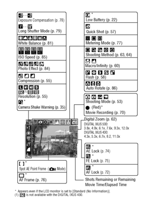 Page 3836
* Appears even if the LCD monitor is set to [Standard (No Information)].
(1)   is not available with the DIGITAL IXUS 430.
Zoom powers indicate the combined optical and digital amount of zoom.
These figures appear when the digital zoom is activated.
ISO Speed (p. 85)
Photo Effect (p. 84)
Compression (p. 55)
Resolution (p. 55)Low Battery (p. 22)
Metering Mode (p. 77)
Shooting Method (p. 63, 64)
Flash (p. 58)
Movie Recording (p. 70)
Camera Shake Warning (p. 35)
Spot AE Point Frame  (  Mode)
AF Frame (p....