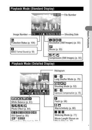 Page 3937
Basic Functions
Playback Mode (Standard Display)
Protection Status (p. 104)
Compression (Still Images) 
(p. 55) Resolution (Still Images) (p. 55)
Movie (p. 93)
WAVE Format Sound (p. 98)
Long Shutter Mode (p. 79)
Shooting Mode (p. 53)
Exposure Compensation (p. 78)
White Balance (p. 81)
Photo Effect (p. 84)
ISO Speed (p. 85)
Resolution (Movies) (p. 55)Flash (p. 58)
Metering Mode (p. 77)
Movie Length Shown on 
Movie Files (p. 70)File Number
Shooting Date Image Number
Playback Mode (Detailed Display)...