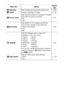 Page 5250
  Date/TimeSets the date and time and the date format. p. 26
  FormatFormats (initializes) CF cards. p. 107
   File No. ResetSets how file numbers are assigned to images 
when new CF cards are inserted.
On
Off*p. 87
  Auto RotateSets whether or not images shot with the 
camera held vertically are automatically 
rotated in the display.
On*
Offp. 86
  LanguageSets the language used in menus and 
messages on the LCD monitor.
 English*  Italiano
 Deutsch  Norsk
 Français  Svenska
 Nederlands ...