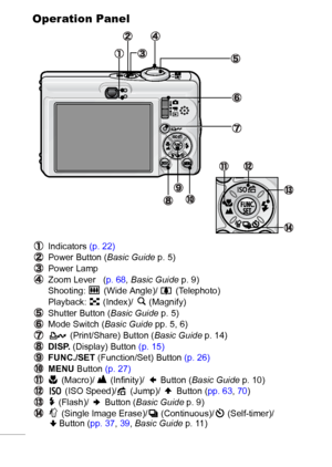 Page 1614
Operation Panel
Indicators (p. 22)
Power Button (Basic Guide p. 5)
Power Lamp
Zoom Lever   (p. 68, Basic Guide p. 9)
Shooting:   (Wide Angle)/   (Telephoto)
Playback:   (Index)/   (Magnify)
Shutter Button (Basic Guide p. 5)
Mode Switch (Basic Guide pp. 5, 6)
 (Print/Share) Button (Basic Guide p. 14)
DISP. (Display) Button (p. 15)
FUNC./SET (Function/Set) Button (p. 26)
MENU Button (p. 27)
 (Macro)/   (Infinity)/   Button (Basic Guide p. 10)
 (ISO Speed)/ (Jump)/   Button (pp. 63, 70)
 (Flash)/...