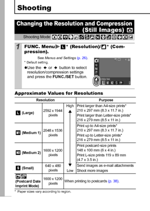 Page 3432
Shooting
Approximate Values for Resolutions
* Paper sizes vary according to region.
Changing the Resolution and Compression 
(Still Images) 
Shooting Mode 
1FUNC. Menu * (Resolution)/ * (Com-
pression).
See Menus and Settings (p. 26).*  Default setting.
zUse the   or   button to select 
resolution/compression settings 
and press the FUNC./SET button.
Resolution Purpose
 (Large)
2592 x 1944 
pixelsHigh Print larger than A4-size prints* 
210 x 297 mm (8.3 x 11.7 in.)
Print larger than Letter-size...