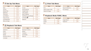 Page 11011 0
2 Print Tab Menu
ItemRef.	Page ItemRef.	Page
Print –
Clear All  Selections =
  94
Select Images & Qty. =
  93Print Settings
=  93
Select All  Images =
  94
Playback Mode FUNC. Menu
ItemRef.	Page ItemRef.	Page
Rotate =
  69Image Search
=  64
Protect =
  66Slideshow
=  65
Print =
  89
3 Set Up Tab Menu
ItemRef.	Page
ItemRef.	Page
Mute =
  74Format
=  76, 77
Volume =
  74File Numbering
=  77
Hints & Tips =
  74Create Folder
=  78
Date/Time =
  74Video System
=  84
Time Zone =
  75Eye-Fi Settings
=  96...