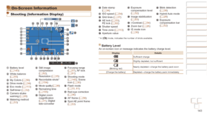 Page 143143
Before Use
Basic Guide
Advanced Guide
Camera Basics
Auto mode / Hybrid 
Auto mode
Other Shooting 
Modes
P Mode
Playback Mode
Wi-Fi Functions
Setting Menu
Accessories
Appendix
Index
Before Use
Basic Guide
Advanced Guide
Camera Basics
Auto mode / Hybrid 
Auto mode
Other Shooting 
Modes
P Mode
Playback Mode
Wi-Fi Functions
Setting Menu
Accessories
Appendix
Index
On-Screen Information
Shooting (Information Display)
 Battery level 
(=  143) White balance 
(=  55) My Colors (=  56) Drive mode (=  34) Eco...