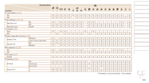 Page 149149
Before Use
Basic Guide
Advanced Guide
Camera Basics
Auto mode / Hybrid 
Auto mode
Other Shooting 
Modes
P Mode
Playback Mode
Wi-Fi Functions
Setting Menu
Accessories
Appendix
Index
Before Use
Basic Guide
Advanced Guide
Camera Basics
Auto mode / Hybrid 
Auto mode
Other Shooting 
Modes
P Mode
Playback Mode
Wi-Fi Functions
Setting Menu
Accessories
Appendix
Index
Shooting Mode
Function4
G IP t N
AF-assist Beam (=  38)
OnO O O O O O O O O O O O O O O O O O–OOffO O O O O–O O O O O O O O O O O O O OFlash...