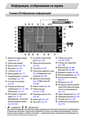 Page 162162
Съемка (Отображение информации)
* : стандартная,  : вертикальная
При съемке определяется положение камеры (вертикальное или горизонтальное) и устанавливаются 
оптимальные настройки. Ориентация определяется также и во время воспроизведения, поэтому 
камеру можно держать в любом положении – изображения будут автоматически поворачиваться 
для просмотра в правильной ориентации.
Эта функция может работать неправильно, если камера направлена точно вниз или вверх.
Информация, отображаемая на экране...