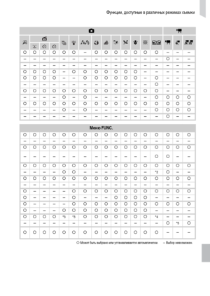 Page 165Функции, доступные в различных режимах съемки
165
{ Может быть выбрано или устанавливается автоматически.      — Выбор невозможен.
4E
’TYwOPtvxE>z
{{{{{{—{{{{{{ {—— —
—————— — —————— —{——
—————— — —————— — —— —
{{{{—{ { {{{{{—————
{{{{——{ {{{{{—{—— —
—————— — ——————{—— —
{{{{{{ { {{{{{{ {—— —
————{—{——————{{{{
{{{{{{ { {{{{{{ { {{ {
————{—{——————{{{{
—————— — —————— —{——
Меню FUNC.{{{{{{ { {{{{{{ { {{ {
—————— — —————— — —— —
{{{{{{ { {{{{{{ { {{ {
—————— — ——————{{——
{{{{{{ { {{{{{{ { {{ {
————{{—...