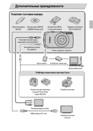 Page 3737
Дополнительные принадлежности
Наручный ремень
WS-DC7
Интерфейсный кабель 
IFC-400PCU* Компакт-диск DIGITAL 
CAMERA Solution Disk
Стереофонический аудио/
видеокабель AVC-DC400ST*
Комплект поставки камеры
Аккумулятор NB-6L
 (с крышкой клемм)*Зарядное устройство 
CB-2LY/CB-2LYE*
Устройство чтения карт
Windows/Macintosh Карта памяти
Струйные принтеры
Компактные фотопринтеры 
Compact Photo Printer
(серия SELPHY)
PictBridge-совместимые принтеры Canon
Телевизор/видеосистема* Также продается отдельно....