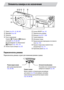 Page 4242 Переключатель режима
Переключатель режима служит для изменения режима съемки.
Элементы камеры и их назначение
Лампа (стр. 59 – 61, 68,148)
Микрофон (стр. 30)
Объектив
Рычаг зумирования
Съемка: i (Телефото)/j (Широко-
угольный) (стр. 24, 29, 65)
Воспроизведение: k (Увеличение)/
g(Индекс) (стр. 108, 114)
Кнопка спуска затвора (стр. 23)Кнопка ON/OFF (стр. 19)
Переключатель режима
Вспышка (стр. 64, 71, 89)
Громкоговоритель
Штативное гнездо
Крышка разъема переходника постоянного 
тока (стр. 154)
Крышка...