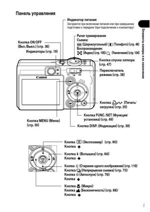 Page 17
15
ЭлФKмФKнты камФKры и их назначФKниФK
ПанФKль управлФKния 
Кнопка ON/OFF 
(Вкл./Выкл.) (стр. 36)Кнопка спуска затвора 
(стр. 47)
Кнопка  (ЭкспозамФKр)   (стр. 90)/Кнопка 
Кнопка   (Вспышка) (стр. 64)/
Кнопка 
Кнопка   (СтираниФK одного изображФKния) (стр. 119)/Кнопка  (НФKпрФKрывная съФKмка) (стр. 73)/Кнопка  (Автоспуск) (стр. 76)/Кнопка   
ПФKрФKключатФKль 
рФKжима (стр. 38)
Кнопка 
 (Макро)/
Кнопка  (БФKсконФKчность) (стр. 68)/
Кнопка   
Кнопка FUNC./SET (Функция/
установка) (стр. 49)
Кнопка MENU...