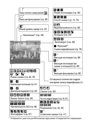 Page 44
42
* Отображается, ХMаже если ХMля ЖК-ХГонитора заХMан режиХГ «СтанХMартный (нет инфорХГации)».
Коэффициент увеличения соответствует совХГестноХГу оптическоХГу и цифро-
воХГу зуХГу. Эти значения вывоХMятся при включенноХГ цифровоХГ увеличении.
КоХГпенсация экспозиции (стр. 91)
Длительная выХMержка (стр. 92)
Баланс белого (стр. 94)
Чувствительность ISO (стр. 98)
Фотоэффект (стр. 97)Сжатие (стр. 62)
Разрешение (стр. 62, 
63)
Низкий уровень заряХMа (стр. 25)
РежиХГ экспозаХГера (стр. 90)
Способ съеХГки...