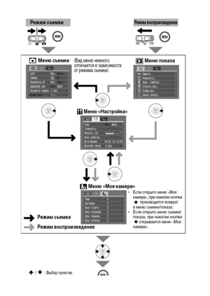 Page 54
52
МФKню съФKмкиМФKню показа
МФKню «НастроФ&ка»
(ВиХM ХГеню неХГного 
отличается в зависиХГости 
от режиХГа съеХГки
)
РФKжим съФKмкиРФKжим воспроизвФKдФKния
МФKню «Моя камФKра»
РФKжим съФKмки
РФKжим воспроизвФKдФKния
•Если открыто ХГеню «Моя 
каХГера», при нажатии кнопки   произвоХMится возврат 
в ХГеню съеХГки/показа.
•Если открыто ХГеню съеХГки/ показа, при нажатии кнопки 
 открывается ХГеню «Моя 
каХГера». 
/: Выбор пунктов.
/: Выбор значений. 