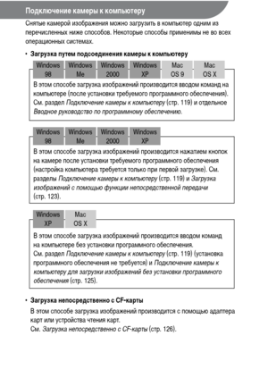 Page 120118
Подключение камеры к компьютеру
Снятые камерой изображения можно загрузить в компьютер одним из 
перечисленных ниже способов. Некоторые способы применимы не во всех 
операционных системах.
• Загрузка путем подсоединения камеры к компьютеру
• Загрузка непосредственно с CF-карты
В этом способе загрузка изображений производится с помощью адаптера 
карт или устройства чтения карт. 
См. Загрузка непосредственно с CF-карты (стр. 126).
В этом способе загрузка изображений производится вводом команд на...