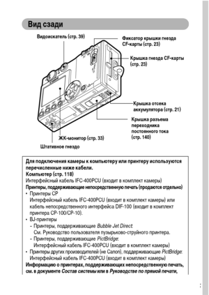 Page 1715
Вид сзади 
ЖК-монитор (стр. 33)
Штативное гнездоКрышка гнезда CF-карты 
(стр. 23)
Крышка отсека 
аккумулятора (стр. 21)
Видоискатель (стр. 39)
Крышка разъема 
переходника 
постоянного тока 
(стр. 140)Фиксатор крышки гнезда 
CF-карты (стр. 23)
Для подключения камеры к компьютеру или принтеру используются 
перечисленные ниже кабели.
Компьютер (стр. 118)
Интерфейсный кабель IFC-400PCU (входит в комплект камеры)
Принтеры, поддерживающие непосредственную печать (продаются отдельно)•Принтеры CP
Интерфейсный...