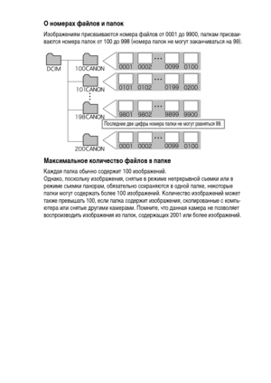 Page 9088
О номерах файлов и папок
Изображениям присваиваются номера файлов от 0001 до 9900, папкам присваи-
ваются номера папок от 100 до 998 (номера папок не могут заканчиваться на 99).
Максимальное количество файлов в папке
Каждая папка обычно содержит 100 изображений.
Однако, поскольку изображения, снятые в режиме непрерывной съемки или в 
режиме съемки панорам, обязательно сохраняются в одной папке, некоторые 
папки могут содержать более 100 изображений. Количество изображений может 
также превышать 100,...