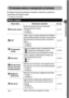 Page 4947
Основные функции
Установки меню и заводские установки
В таблице показаны возможные значения и отмечены установки по 
умолчанию для каждого меню.
* Установка по умолчанию  
Меню съемки
Пункт меню Возможные значенияСм. стр.
 Быстрая съемкаСлужит для включения или отключения 
функции быстрой съемки.
•On (Вкл.)
• Off (Выкл.)*стр. 57
 AiAF
Задает, будет ли камера автоматически выбирать 
рамку автофокусировки или будет использоваться 
фиксированная центральная рамка автофокуси-
ровки.
•On (Вкл.)*
•Off...