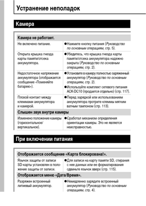 Page 102100
Устранение неполадок
Камера
Камера не работает.
Не включено питание. zНажмите кнопку питания (Руководство 
по основным операциям, стр. 5).
Открыта крышка гнезда 
карты памяти/отсека 
аккумулятора. zУбедитесь, что крышка гнезда карты 
памяти/отсека аккумулятора надежно 
закрыта (Руководство по основным 
операциям, стр. 2).
Недостаточное напряжение 
аккумулятора (отображается 
сообщение «Поменяйте 
батарею»).zУстановите в камеру полностью заряженный 
аккумулятор (Руководство по основным 
операциям,...