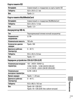 Page 129127
  Приложение
Карта памяти SD 
Карта памяти MultiMediaCard 
Аккумулятор NB-4L
Зарядное устройство CB-2LV/CB-2LVE
ИнтерфейсСовместимый со стандартами на карты памяти SD
Габариты32,0 x 24,0 x 2,1 мм
ВесПрибл. 2 г
ИнтерфейсСовместимый со стандартами MultiMediaCard
Габариты32,0 x 24,0 x 1,4 мм
ВесПрибл. 1,5 г
ТипПерезаряжаемый литиево-ионный аккумулятор
Номинальное 
напряжение3,7 В= 
Номинальная емкость760 мАч
Количество циклов 
зарядкиПрибл. 300
Диапазон рабочих 
температур0 – 40 °C
Габариты35,4 x 40,3 x...