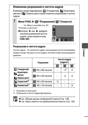 Page 4543
Съемка
Изменение разрешения и частоты кадров
В режимах съемки видеофильма   (Стандартный),   (Акцентиров. 
цветом) и   (Замена цвета) можно изменить разрешение и частоту 
кадров. 
1Меню FUNC. * (Разрешение)/ * (Скорость).
См. Меню и настройки (стр. 25).* Установка по умолчанию.
zКнопкой  или  выберите 
значения разрешения/частоты 
кадров, 
затем нажмите кнопку FUNC./SET.
Разрешение и частота кадров
Частота кадров – это количество кадров, записываемых или воспроизводимых 
каждую секунду. Чем выше...