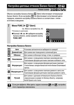 Page 5654
Обычно настройка баланса белого   (Авто) обеспечивает оптимальный 
баланс белого. Если настройка   не обеспечивает естественной цвето-
передачи, измените настройку баланса белого в соответствии с типом 
источника освещения. 
Настройки баланса белого 
Настройка цветовых оттенков (Баланс белого)
Режим съемки 
1Меню FUNC. * (Авто).
См. Меню и настройки (стр. 25).* Установка по умолчанию.
zКнопкой   или   выберите настройку 
баланса белого, затем нажмите кнопку 
FUNC./SET.
АвтоУстановки автоматически...