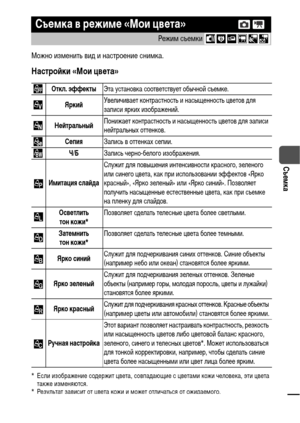 Page 5957
Съемка
Можно изменить вид и настроение снимка.
Настройки «Мои цвета»
* Если изображение содержит цвета, совпадающие с цветами кожи человека, эти цвета 
также изменяются.
* Результат зависит от цвета кожи и может отличаться от ожидаемого.
Съемка в режиме «Мои цвета»
Режим съемки 
Откл. эффектыЭта установка соответствует обычной съемке.
ЯркийУвеличивает контрастность и насыщенность цветов для 
записи ярких изображений.
НейтральныйПонижает контрастность и насыщенность цветов для записи 
нейтральных...