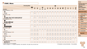Page 139139
1
2
3
4
5
6
7
8
9
Cover
Preliminary	Notes	and	Legal	Information
Contents:		
Basic	Operations
Advanced	Guide
Camera	Basics
Smart
	Auto	Mode
Other	Shooting	Modes
P	Mode
Wi-Fi	Functions
Setting	Menu
Accessories
Appendix
Index
Basic	Guide
Playback	Mode
Cover
Advanced	Guide
9Appendix
FUNC. Menu
Shooting	Mode
Function A
4
G I
Y
T P t N x
v
Metering Method (
=  60)
O O O O O O O O O O O O O O O O O O
 –O– – – – – – – – – – – – – – – –
My Colors (=
  62)
O O O O O O O O O O O O O O O O O O
  *1 *1...