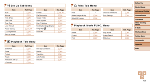 Page 109109
2 Print Tab Menu
ItemRef. Page ItemRef. Page
Print –
Clear All  Selections =
  93
Select Images & Qty. =
  92Print Settings
=  91
Select All  Images =
  92
Playback Mode FUNC. Menu
ItemRef. Page ItemRef. Page
Rotate =
  68Play Movie
=  61
Protect =
  65Image Search
=  63
Print =
  87Slideshow
=  64
3 Set Up Tab Menu
ItemRef. Page
ItemRef. Page
Mute =
  73Format
=  75, 76
Volume =
  73File Numbering
=  76
Hints & Tips =
  73Create Folder
=  77
Date/Time =
  73Video System
=  83
Time Zone =
  74Eye-Fi...