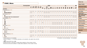 Page 195195
Before Use
Basic Guide
Advanced Guide
Camera Basics
Auto Mode
Other Shooting 
Modes
P Mode
Playback Mode
Wi-Fi Functions
Setting Menu
Accessories
Appendix
Index
Hybrid Auto / 
Dual Capture Mode
KE
I
PtN
OOOOOOOOOOOOOOOOO –OOO–––––––––––OO
OOOOOOOOOOOOOOOOO –OOO–––––––––––OO
OOOOOOOOOOOOOOOOO –––––––––––––––––
O – – – – OOOOO – OOOO – – –––––O OOOO – OOOO – –
OOOOOOOOOOOOOOOOO
O – – – OOOOOOOOOOOOO
O – – – OOOOOOOOOOOOO
O – – – OOOOOOOOOOOO –
OOOOOOOOOOOOOOOOO ––––––––––––––––– O
 Available or set...