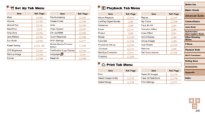 Page 200200
Before Use
Basic Guide
Advanced Guide
Camera Basics
Auto Mode
Other Shooting 
Modes
P Mode
Playback Mode
Wi-Fi Functions
Setting Menu
Accessories
Appendix
Index
Hybrid Auto / 
Dual Capture Mode
3 Set Up Tab Menu
ItemRef. Page
ItemRef. Page
Mute =
  152File Numbering
=  157
Volume =
  152Create Folder
=  158
Hints & Tips =
  152Units
=  158
Date/Time =
  15Video System
=  167
Time Zone =
  153Ctrl via HDMI
=  165
Lens Retract =
  154Touch Response
=  158
Eco Mode =
  154Wi-Fi Settings
=   11 7
Power...