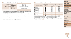 Page 203203
Before Use
Basic Guide
Advanced Guide
Camera Basics
Auto Mode
Other Shooting 
Modes
P Mode
Playback Mode
Wi-Fi Functions
Setting Menu
Accessories
Appendix
Index
Hybrid Auto / 
Dual Capture Mode
 Number of Shots/Recording Time, Playback Time
Number of ShotsApprox. 330
Eco Mode On Approx. 460
Movie Recording Time*
1Approx. 1 hour, 10 minutes
Continuous  Shooting*
2Approx. 2 hours
Playback Time Approx. 6 hours
*1 Time under default camera settings, when normal operations are performed,\
 such as...