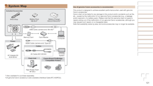 Page 121121
Before	Use
Basic	Guide
Advanced	Guide
Camera	Basics
Auto	Mode	/	Hybrid	Auto	Mode
Other	Shooting	Modes
P	Mode
Playback	Mode
Wi-Fi	Functions
Setting	Menu
Accessories
Appendix
Index
Use	of	genuine	Canon	accessories	is	recommended.
This product is designed to achieve excellent performance when used with\
 genuine 
Canon accessories.
Canon shall not be liable for any damage to this product and/or accidents such as fire, 
etc., caused by the malfunction of non-genuine Canon accessories (e.g.,\
 a leakage...