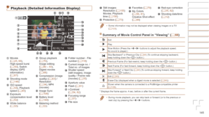Page 145145
Before	Use
Basic	Guide
Advanced	Guide
Camera	Basics
Auto	Mode	/	Hybrid	Auto	Mode
Other	Shooting	Modes
P	Mode
Playback	Mode
Wi-Fi	Functions
Setting	Menu
Accessories
Appendix
Index
Playback (Detailed Information Display)
 Movies 
(=  25, 66), 
High-speed burst 
(=
  50), Switch 
display (GPS 
information) 
(=
  67) Shooting mode 
(=  146) ISO speed 
(=  54), Playback 
speed (=  45) Exposure 
compensation level 
(=
  52) White balance 
(=  55) Histogram (=  67)
 Group playback 
(=  70), 
Image editing...