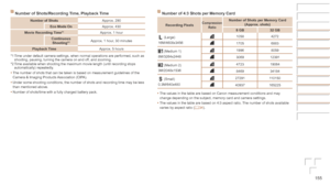 Page 155155
Before	Use
Basic	Guide
Advanced	Guide
Camera	Basics
Auto	Mode	/	Hybrid	Auto	Mode
Other	Shooting	Modes
P	Mode
Playback	Mode
Wi-Fi	Functions
Setting	Menu
Accessories
Appendix
Index
Number	of	Shots/Recording	Time,	Playback	Time
Number	of	ShotsApprox. 290
Eco
	Mode	On Approx. 430
Movie
	Recording	Time*1Approx. 1 hour
Continuous
	Shooting*2Approx. 1 hour, 30 minutes
Playback
	Time Approx. 5 hours
*1
 Time under default camera settings, when normal operations are performed, such as 
shooting, pausing,...