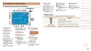 Page 103103
Before Use
Basic Guide
Advanced Guide
Camera Basics
Auto Mode
Other Shooting 
Modes
P Mode
Playback Mode
Setting Menu
Accessories
Appendix
Index
Before Use
Basic Guide
Advanced Guide
Camera Basics
Auto Mode
Other Shooting 
Modes
P Mode
Playback Mode
Setting Menu
Accessories
Appendix
Index
On-Screen Information
Shooting (Information Display)
 Battery level 
(=  103) White balance 
(=  51) Drive mode 
(=  35) Eco mode 
(=  35, 57) Self-timer (=  32) Camera shake 
warning (=  28) Metering method 
(=...