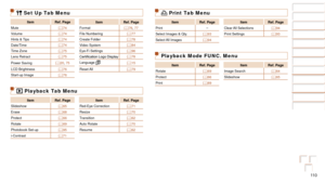 Page 11011 0
Before Use
Basic Guide
Advanced Guide
Camera Basics
Auto Mode
Other Shooting 
Modes
P Mode
Playback Mode
Setting Menu
Accessories
Appendix
Index
Before Use
Basic Guide
Advanced Guide
Camera Basics
Auto Mode
Other Shooting 
Modes
P Mode
Playback Mode
Setting Menu
Accessories
Appendix
Index
2 Print Tab Menu
ItemRef. Page ItemRef. Page
Print –
Clear All  Selections =
  94
Select Images & Qty. =
  93Print Settings
=  93
Select All  Images =
  94
Playback Mode FUNC. Menu
ItemRef. Page ItemRef. Page...